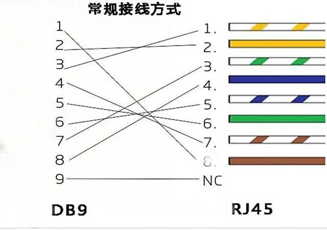 Alt view image 6 of 7 - RS232 Male Port to RJ45 Female Connector Card Serial Port Extender to LAN CAT5 CAT6 RJ45 Network Ethernet Cable Adapter