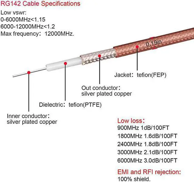 Alt view image 2 of 6 - RG142 M1760 RF Coaxial Cable 50ft SilverPlated Copper Double Shielded Coax