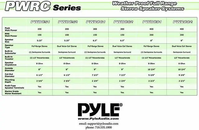 Alt view image 5 of 5 - 525 Ceiling Wall Mount Speakers 2Way Weatherproof Full Range Woofer Speaker System Flush Design w 65Hz22kHz Frequency Response 200 Watts Peak Template for Easy Installation  PWRC52