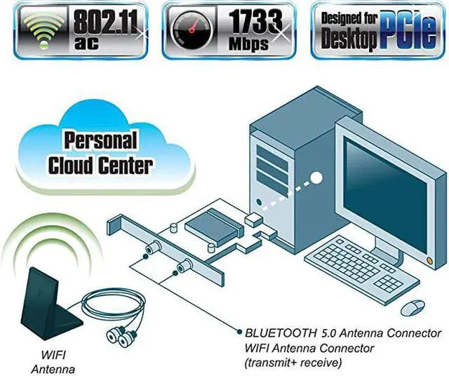 Alt view image 2 of 7 - WiFi Card Dual Band Wireless AC 9260 Gigabit PC PCIe 2030Mbps BT50 80211ac 24Ghz 5Ghz MUMIMO PCI Desktop WLAN PC BT 50 Network Adapter for Windows 10 WIFI Miracast Nic Advanced Heat Sink