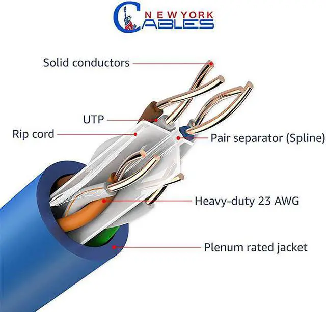 Alt view image 4 of 5 - Plenum Cable 1000ft CMP Fluke Tested Ethernet Cables 550MHz 23AWG10 Gigabit UTP LAN Internet Cable Unshielded Twisted Pair Solid Bandwidth Blue