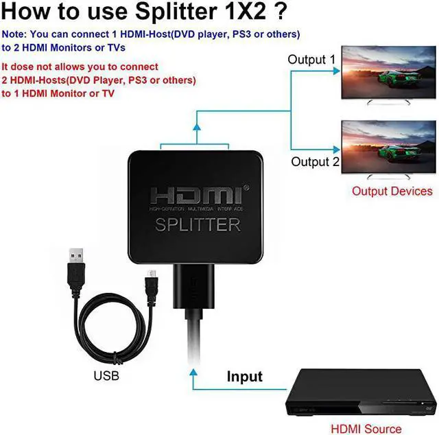Alt view image 4 of 7 - HDMI Splitter 1 in 2 Out 4K HDMI Splitter for Dual Monitors DuplicateMirror Only 1x2 HDMI Splitter 1 to 2 Amplifier for Full HD 1080P 3D with HDMI Cable 1 Source onto 2 Displays