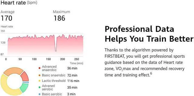 Alt view image 4 of 6 - HUAWEI Band 4 Pro - Smart Band Fitness Tracker with 0.95 Inch AMOLED Touchscreen, 24/7 Heart Rate Monitor, Blood Oxygen Saturation Monitor, Built-in GPS, 5ATM Waterproof - Pink Gold