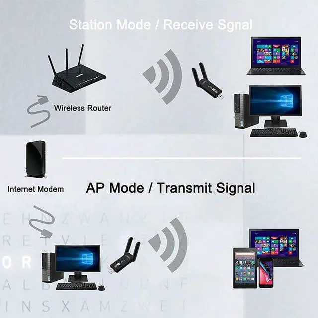 Alt view image 3 of 5 - 1200Mbps WIFI USB adapter 2.4/ 5GHz Wireless USB 3.0 PC Network Card USB Dongle