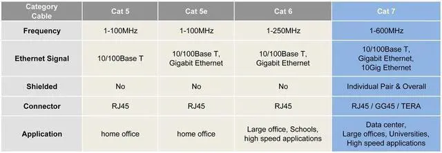 Alt view image 5 of 5 - Buhbo 5 ft CAT7 Shielded RJ45 Ethernet Network Snagless Cable 10Gbps 600 MHz (10-Pack) Multi-Color