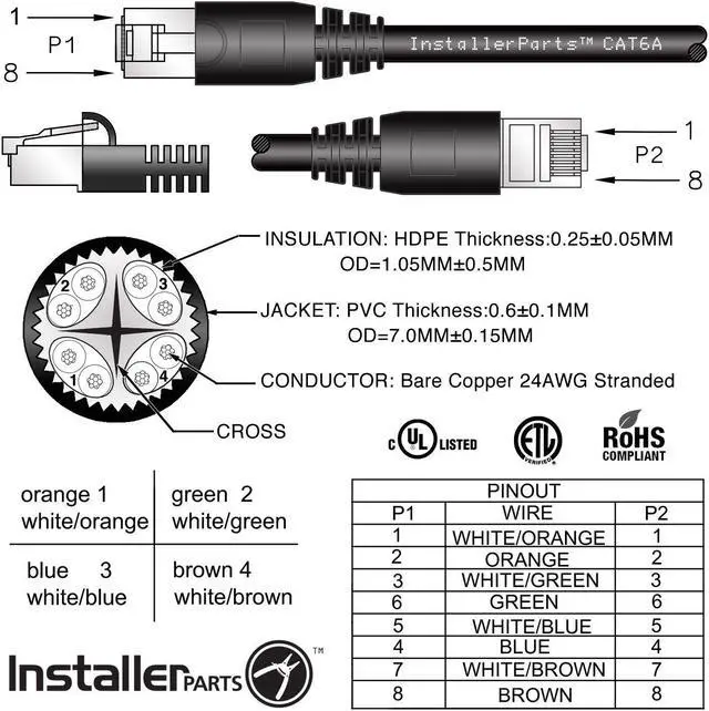 Alt view image 3 of 5 - InstallerParts (10 Pack Ethernet Cable CAT6A Cable UTP Booted 3 FT - White - Professional Series - 10Gigabit/Sec Network/High Speed Internet Cable, 550MHZ