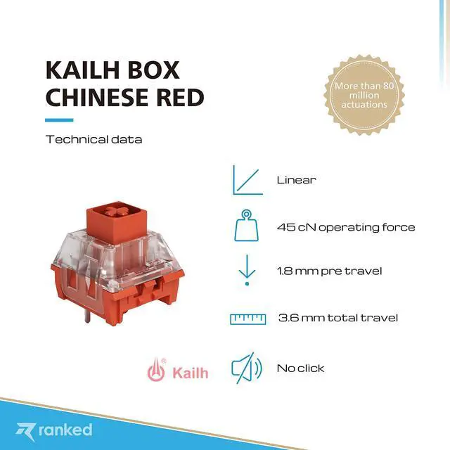 Alt view image 2 of 5 - Kailh Box Key Switches for Mechanical Gaming Keyboards | Plate Mounted (Kailh Box Chinese Red, 65 Pcs)