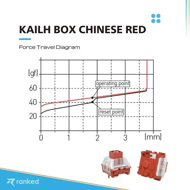 Alt view image 3 of 5 - Kailh Box Key Switches for Mechanical Gaming Keyboards | Plate Mounted (Kailh Box Chinese Red, 65 Pcs)