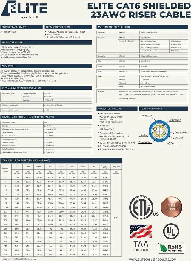 Alt view image 3 of 5 - Elite Cat6 Shielded Riser (CMR), 1000ft, F/UTP 23AWG, Solid Bare Copper, 550MHz, UL Certified, UL-LP Certification, Bulk Ethernet Cable Reel, White