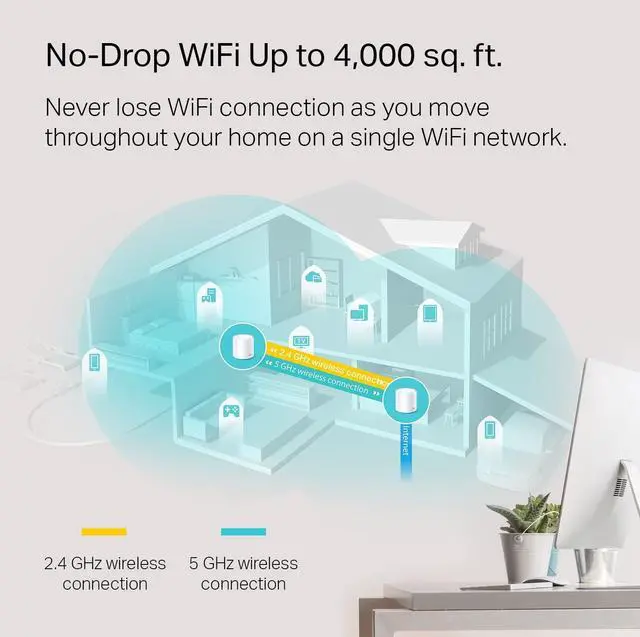 Alt view image 3 of 5 - TP-Link Deco WiFi 6 Mesh WiFi System(Deco X20) - Covers up to 4000 Sq.Ft. , Replaces Wireless Internet Routers and Extenders, 2-Pack