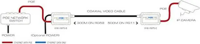 Alt view image 2 of 2 - Veracity USA Powerstar Ethernet Poe Over Camera Unit VHW-HWPS-C
