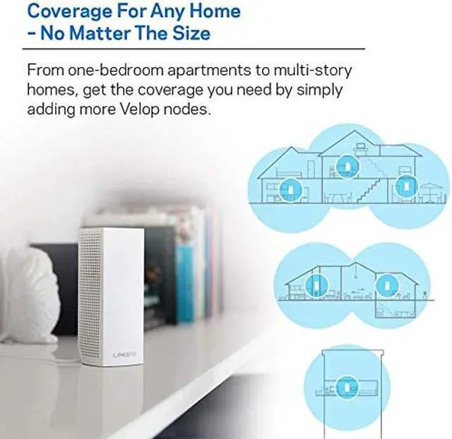 Alt view image 5 of 5 - Linksys Velop Mesh Home WiFi System, 4,000 Sq. ft Coverage, 40+ Devices, Speeds up to (AC2200) 2.2Gbps - WHW0302
