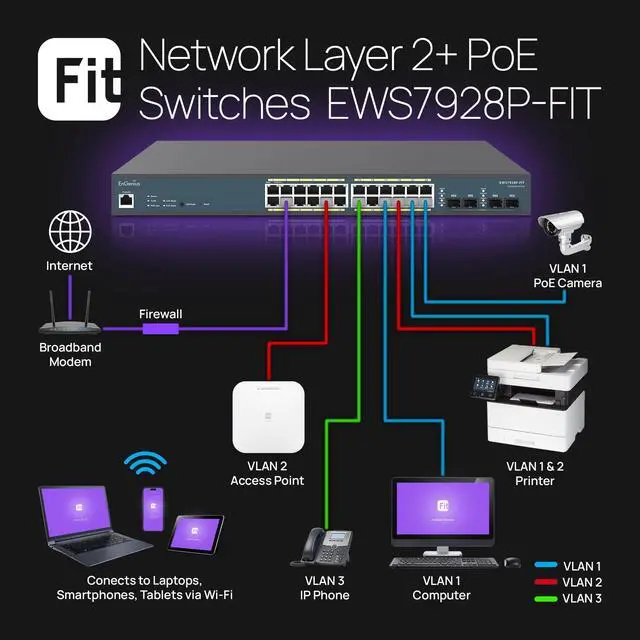 Alt view image 3 of 5 - EnGenius Fit L2 Plus Managed 24-Port Gigabit PoE+ Switch | 240W Budget | 4 SFP Uplink Ports | 802.3at/af PoE+ Ready | 56 Gbps Switching Capacity [EWS7928P-FIT]
