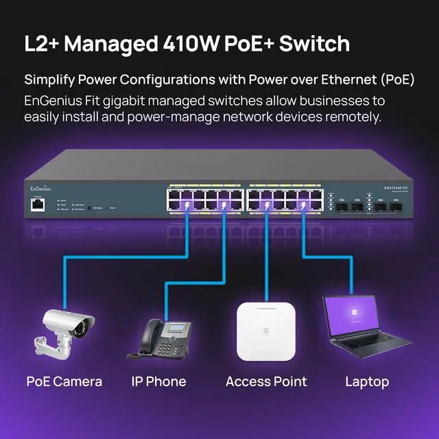 Alt view image 5 of 5 - EnGenius Fit L2 Plus Managed 24-Port Gigabit PoE+ Switch | 240W Budget | 4 SFP Uplink Ports | 802.3at/af PoE+ Ready | 56 Gbps Switching Capacity [EWS7928P-FIT]