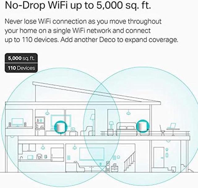 TP-Link WiFi 6 Mesh WiFi, AX3000 Whole Home Mesh WiFi System (Deco