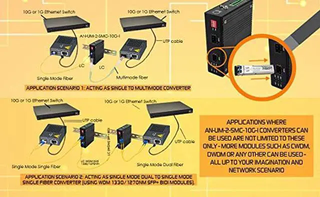 Alt view image 5 of 5 - Extended Temperature Range 10G SFP+ to SFP+ Fiber to Fiber Media Converter - DIN Rail - 10G OEO 3R Transparent Repeater - 2 x Open SFP+ Slots - Supports 10GB SFP+ or 1GB SFP's - Without Transceivers