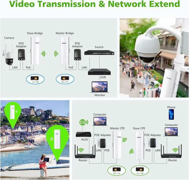 Alt view image 4 of 5 - Gigabit Wireless Bridge with Mounts,AdaLov Point to Point/Multipoint WiFi Bridges,Outdoor CPE with 100/1000Mbps LAN Port,5.8G 3KM High Speed Wireless Ethernet Bridge with 16dBi High-Gain Antenna