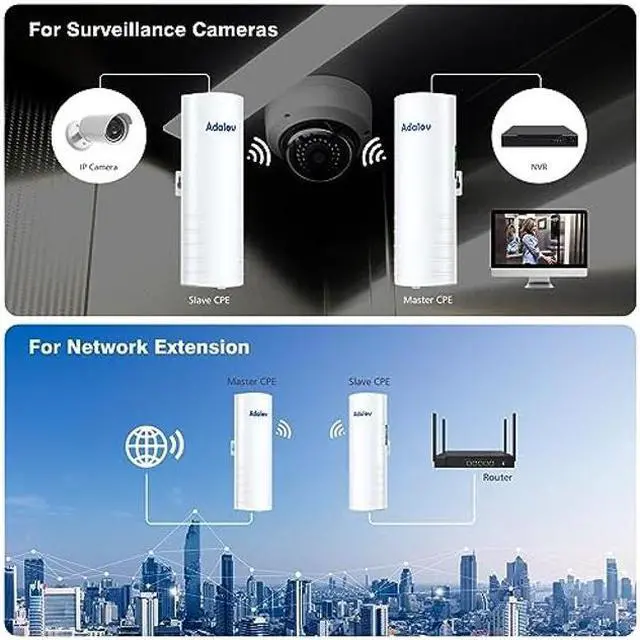 Alt view image 2 of 5 - 5KM Wireless Bridge with 2 x 1Gbs Ports and Bracket Mounts for Network Extend, AdaLov CPE361 Point to Point Wireless Bridges Outdoor with 14DBi high gain Antenna,5.8G WiFi Bridge CPE (2 Pack)