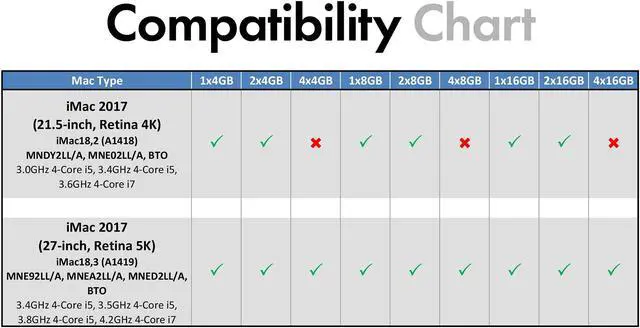 Alt view image 3 of 5 - A-Tech Components 64GB (4x16GB) RAM for Apple iMac 2017 27 inch Retina 5K | DDR4 2400MHz SODIMM PC4-19200 2Rx8 1.2V 260-Pin SO-DIMM Memory Upgrade Kit