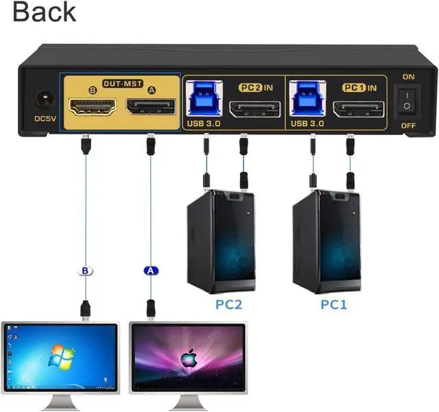 Alt view image 3 of 5 - CKLau MST Dual Monitor KVM Switch Displayport HDMI 4K60Hz 2K@144Hz (1 DP in, DP + HDMI Out) with Audio, Microphone, All Input Cables, USB 3.0 Hub for 2 Computers Supports Keyboard Mouse Switching