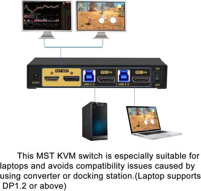 Alt view image 4 of 5 - CKLau MST Dual Monitor KVM Switch Displayport HDMI 4K60Hz 2K@144Hz (1 DP in, DP + HDMI Out) with Audio, Microphone, All Input Cables, USB 3.0 Hub for 2 Computers Supports Keyboard Mouse Switching