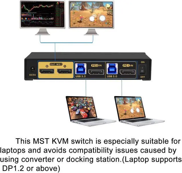 Alt view image 4 of 5 - CKLau 2 Port MST KVM Switch Displayport 2 Computers 2 Monitors (1 DP in, 2 DP Out) 4K60Hz 2K144Hz with Audio, Microphone, Cables, and Hub Supports Hot Key Switching Suit for Laptop Use Dual Monitors