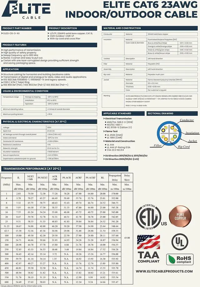 Alt view image 3 of 5 - Elite Cat6 Indoor/Outdoor Ethernet Cable - 23AWG, 1000ft, 600MHz, 5+ dB, High Performance, UL Listed, LP Rated, Blue