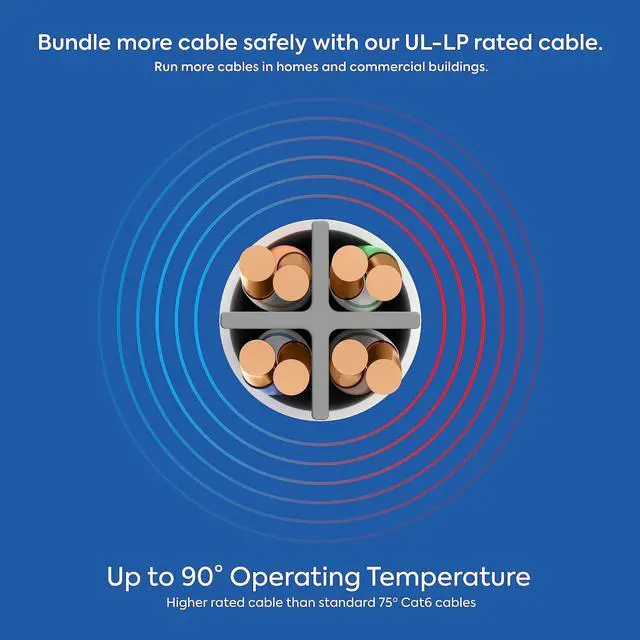 Alt view image 5 of 5 - Elite Cat6 Indoor/Outdoor Ethernet Cable - 23AWG, 1000ft, 600MHz, 5+ dB, High Performance, UL Listed, LP Rated, Blue