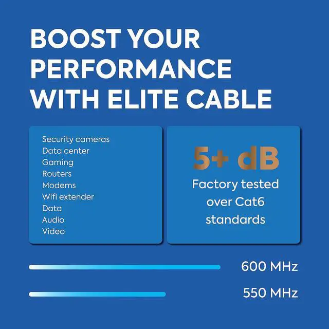 Alt view image 4 of 5 - Elite Cat6 Indoor/Outdoor Ethernet Cable - 23AWG, 1000ft, 600MHz, 5+ dB, High Performance, UL Listed, LP Rated, Blue