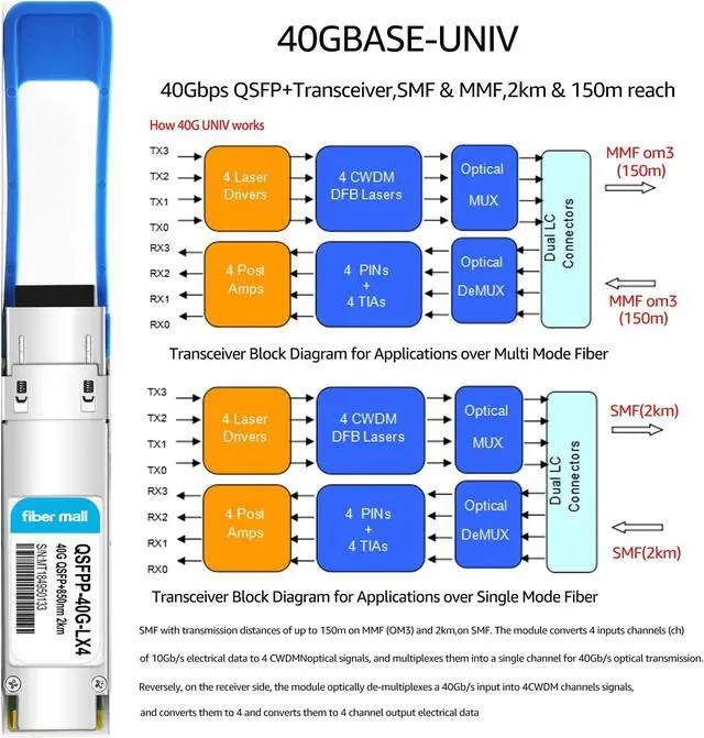 Alt view image 2 of 5 - 40G QSFP+ LX4 for Brocade 40G-QSFP-LM4 40GBASE-LX4 QSFP+ 1310nm 4 CWDM 1310nm 2km/150m SMF/MMF LC DDM Optical Transceiver Module