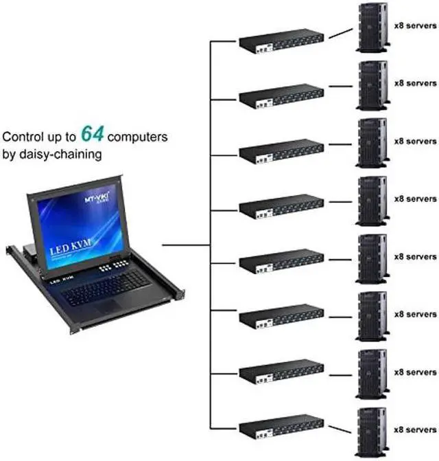Alt view image 5 of 5 - MT-VIKI 8 Port KVM Switch VGA w/Keyboard Hotkey & Audio, [(Industrial Grade)] Rack KVM Switch Support OSD/Hotkey/Button Switching, Included 8 KVM Cables