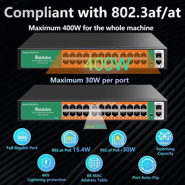 Alt view image 4 of 5 - Reidubo 24 Port Gigabit PoE Switch with 2 Uplink Gigabit Ethernet Ports, 400W, Unmanaged,19-inch Rackmount, VLAN, 802.3af/at, Fanless Silent Operation, Compatible with AP WiFi6, PoE Cameras