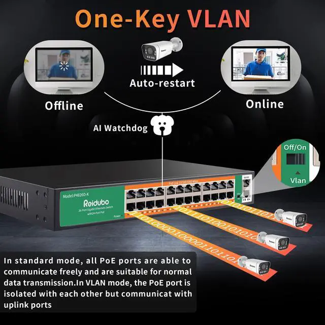 Alt view image 5 of 5 - Reidubo 24 Port Gigabit PoE Switch with 2 Uplink Gigabit Ethernet Ports, 400W, Unmanaged,19-inch Rackmount, VLAN, 802.3af/at, Fanless Silent Operation, Compatible with AP WiFi6, PoE Cameras