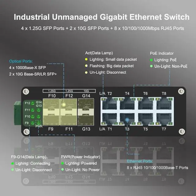 Alt view image 2 of 5 - Industrial 8-Port Gigabit Ethernet Plus Switch with 2x10G SFP+ and 4x1.2.5G SFP, 10/100/1000Mbps, DIN Rail Mount Unmanaged Ethernet Fiber Switch