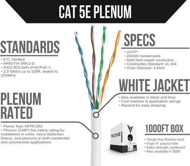 Alt view image 2 of 5 - Voltive Cat5e Plenum (CMP), 1000ft, White - Solid Bare Copper Bulk Ethernet Cable - UTP - 350MHz - UL Certified & ETL Verified