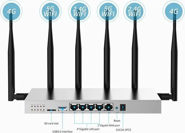 Alt view image 2 of 5 - Wiflyer WG3526 4G LTE Router | AC1200Mbps Dual Band CAT4 Wireless Router with Metal Case and Detachable 6x5dBi Antennas| Gigabit Ethernet with TF Card Slot & USB3.0 Port & SIM Card Slot