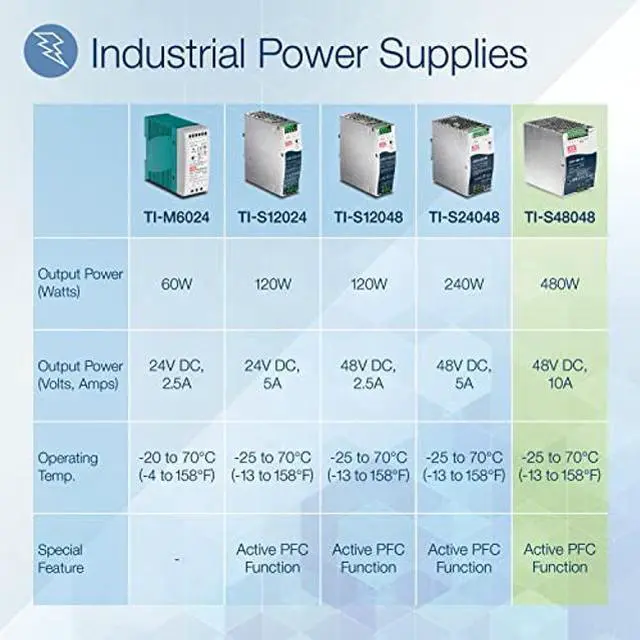 Alt view image 2 of 5 - TRENDnet 480W, 48V DC, 10A AC to DC DIN-Rail Power Supply with PFC Function, TI-S48048