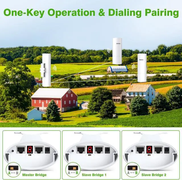 Alt view image 2 of 5 - AdaLov 3PCS Wireless Bridge Kit, Gigabit Point to 2 Points Outdoor WiFi Bridges for 3Km Long Range Network Expansion, 5.8G High Speed WiFi to Ethernet CPE with 1000Mbps LAN Port for Garage, Barn, Farm