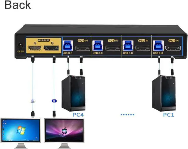 Alt view image 3 of 5 - CKLau 4K60Hz 2K@144Hz MST KVM Switch 2 Monitors 4 Compuers (1 DP in, DP + HDMI Out) with Cables, Audio, Microphone, USB 3.0 Hub Supports Keyboard Mouse Switching Suit for Laptops, PCs