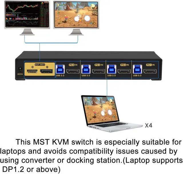 Alt view image 4 of 5 - CKLau 4K60Hz 2K@144Hz MST KVM Switch 2 Monitors 4 Compuers (1 DP in, DP + HDMI Out) with Cables, Audio, Microphone, USB 3.0 Hub Supports Keyboard Mouse Switching Suit for Laptops, PCs