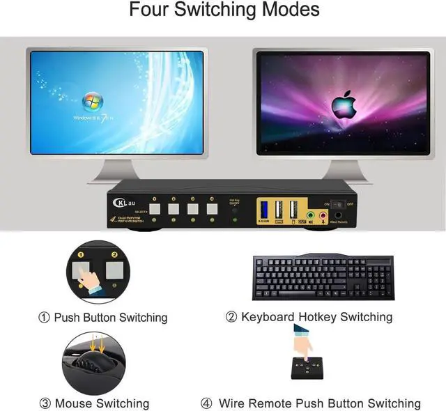 Alt view image 5 of 5 - CKLau 4K60Hz 2K@144Hz MST KVM Switch 2 Monitors 4 Compuers (1 DP in, DP + HDMI Out) with Cables, Audio, Microphone, USB 3.0 Hub Supports Keyboard Mouse Switching Suit for Laptops, PCs