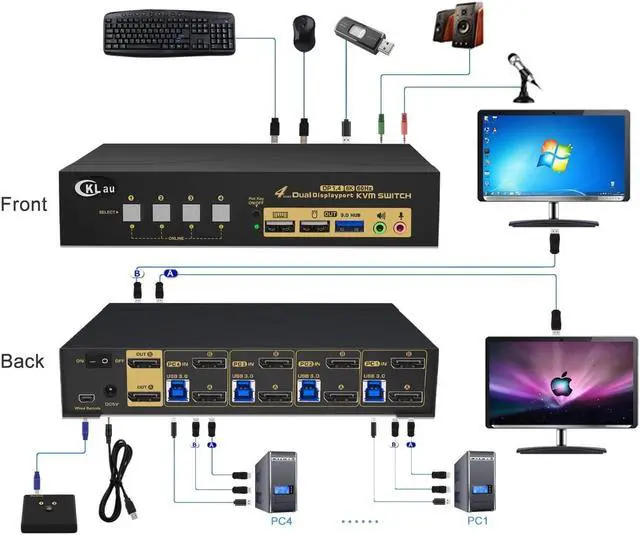 Alt view image 2 of 5 - CKLau USB 3.0 4 Port KVM Switch Dual Monitor Displayport 1.4 8K@30Hz 4K@144Hz with Audio and Input Output Cables for 4 Computers Sharing Monitors Keyboard Mouse Peripheral