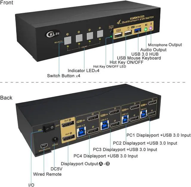 Alt view image 5 of 5 - CKLau USB 3.0 4 Port KVM Switch Dual Monitor Displayport 1.4 8K@30Hz 4K@144Hz with Audio and Input Output Cables for 4 Computers Sharing Monitors Keyboard Mouse Peripheral