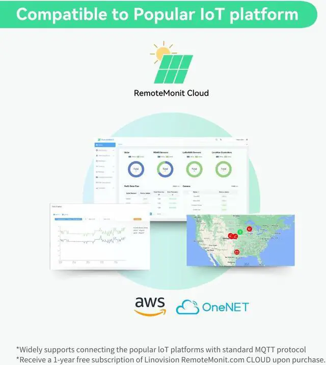Alt view image 5 of 5 - LINOVISION Dual Ports Serial Server, RS485 and RS232 to Ethernet Convertor, Modbus RTU/TCP Conversion, RS485 and RS232 to RJ45 Convertor, Processor Upgraded