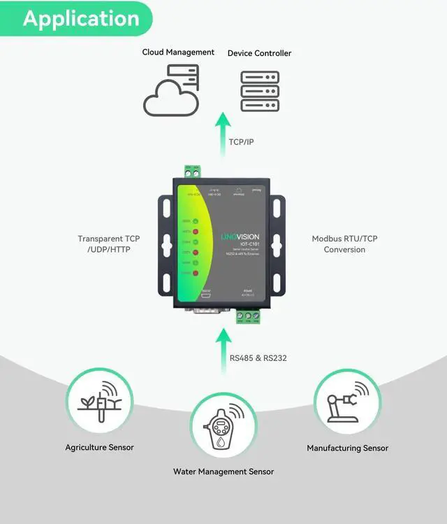 Alt view image 3 of 5 - LINOVISION Dual Ports Serial Server, RS485 and RS232 to Ethernet Convertor, Modbus RTU/TCP Conversion, RS485 and RS232 to RJ45 Convertor, Processor Upgraded