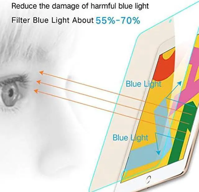 Alt view image 3 of 5 - PERFECTSIGHT Anti Blue Light Screen Protector compatible with iPad 10.2-Inch, 2021/2020/2019 Model, 9/8/7 Generation, [HD Clear Medical Device] Filter 6 Radiations Eye Protection Tempered Glass