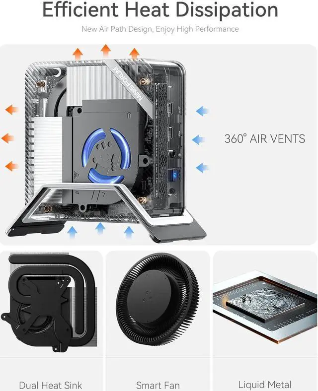 Alt view image 4 of 5 - MINISFORUM UM773 Lite Mini PC AMD Ryzen 7 7735HS(8C/16T, up to 4.75GHz) Barebone Small PC Without RAM/SSD/OS, 2xHDMI(4K), 1xUSB4(8K) Output, Radeon 680M Graphics 2.5G LAN Small Desktop Computer