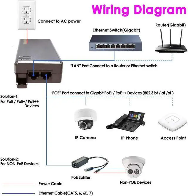 Alt view image 5 of 5 - iCreatin 90W Gigabit Ultra PoE++ Injector Adapter, IEEE 802.3 bt /802.3at/ 802.3af Compliant, Up to 90W Ultra Power Supply, 10/100/1000Mbps, Compatible with TRENDnet TPE-119GI