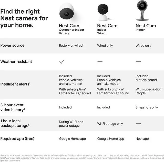 Alt view image 5 of 5 - Google Nest Security Cam (Wired) - 2nd Generation - Fog, 1080p, Motion Only