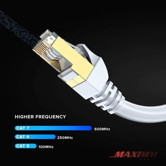 Alt view image 5 of 5 - Cat7 Ethernet Cable 3 Feet - 6 Pack High-Speed LAN Network Patch Cords, RJ45 Gold-Plated Connectors, 600MHz, 10Gbps - for Router, Modem, PC, Gaming, Streaming - White